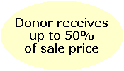 Donor receives
up to 50%
of sale price