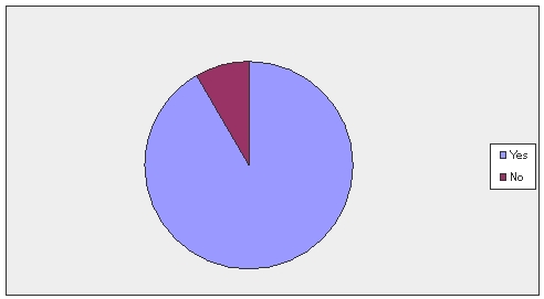 q1
