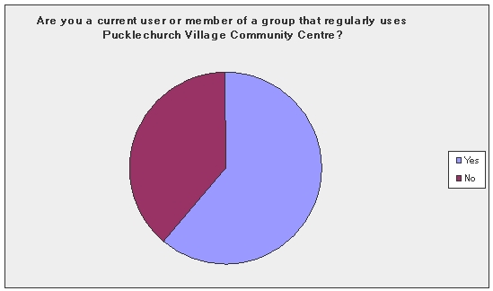 q4
